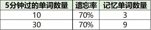 這100個(gè)提分技巧，高一高二高三都適用！家長(zhǎng)速為孩子收藏